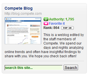Compete Blog Rank